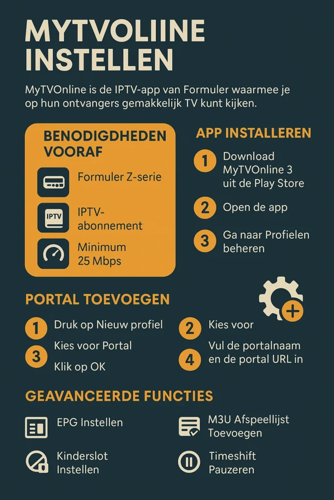 MyTVOnline-Instellen-Stap-voor-Stap-Gids-voor-Beginners